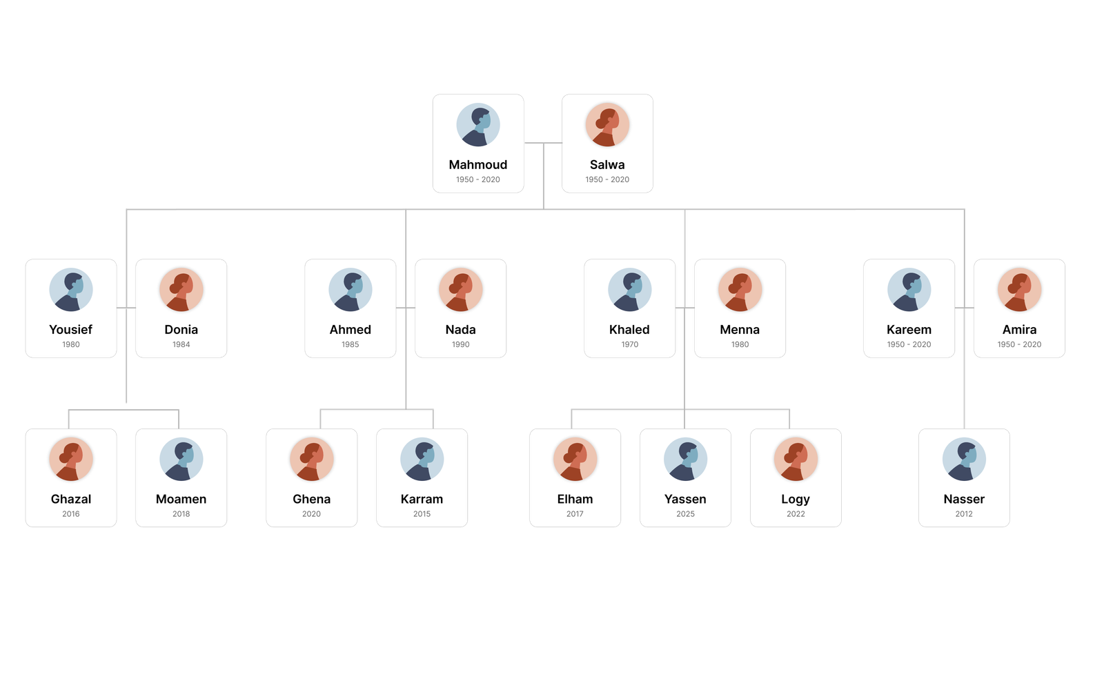 شجرة العائلة